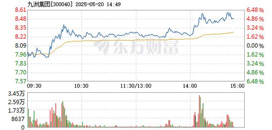 九洲集團股票，九洲集團a股